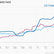 Image for article titled Guess who holds even more US debt than China or Japan